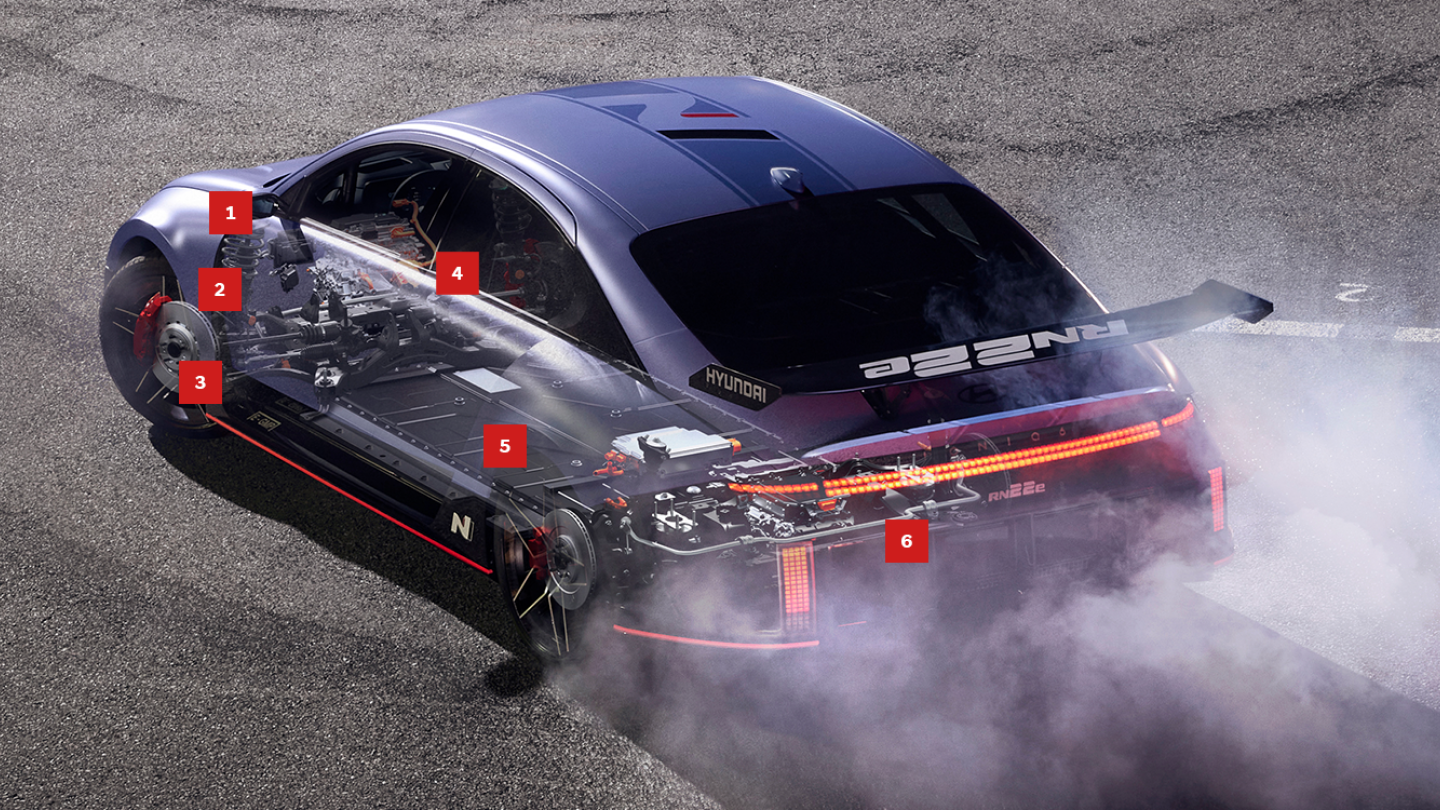 The Future Potential Is Endless