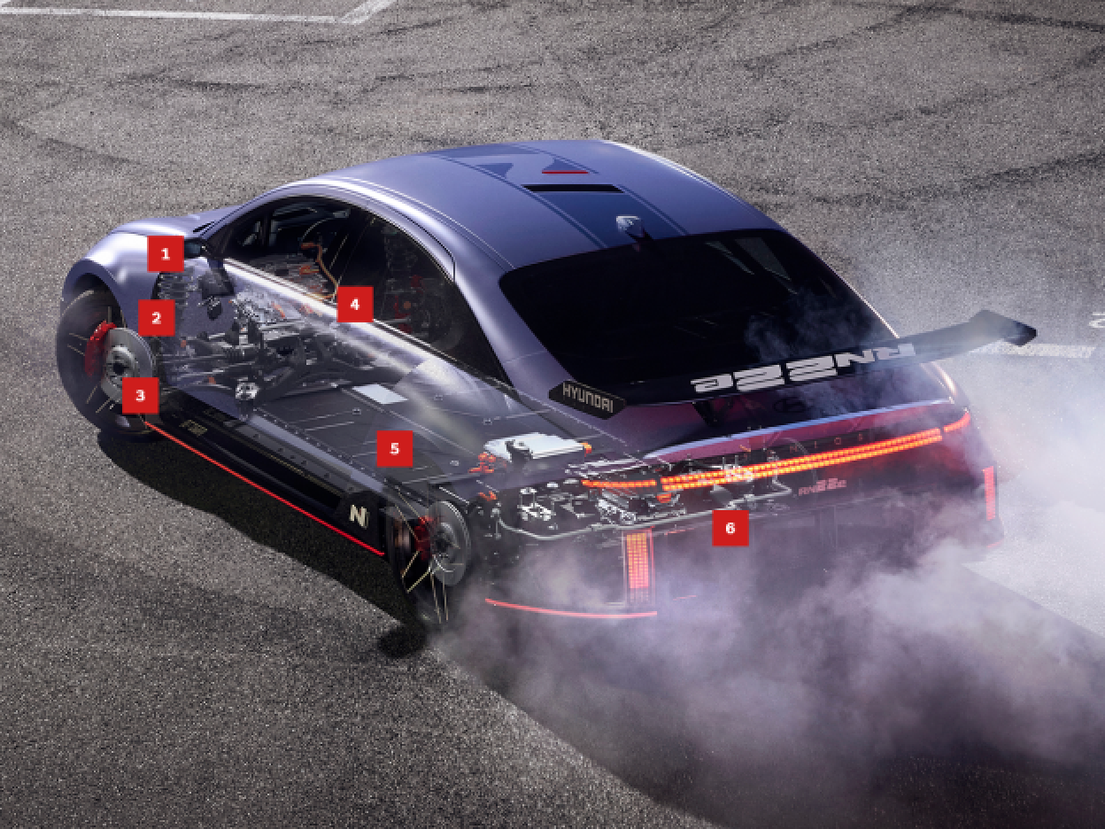 The Future Potential Is Endless